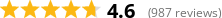 Rating